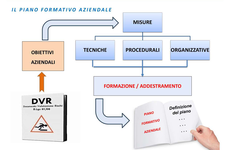 La valutazione delle ricadute formative e addestrative sul sistema azienda